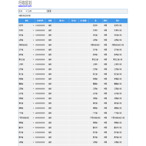 行政区划代码查询