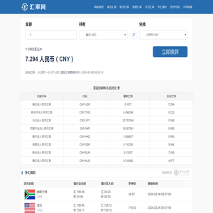 美元兑人民币汇率